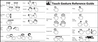 Touch gestures reference guide Vector
