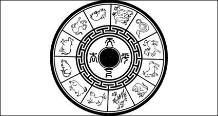 Zodiac